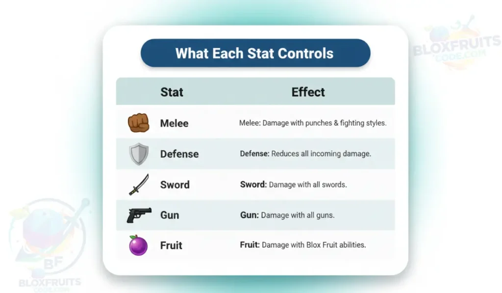 What Stats Do in Blox Fruits