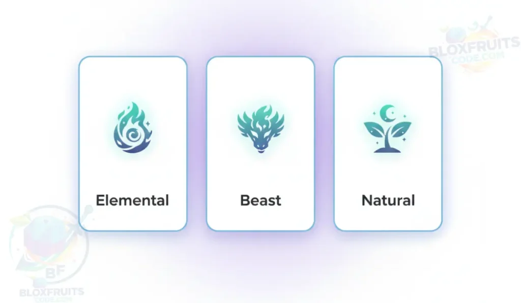 What Are Devil Fruit Powers in Blox Fruits?