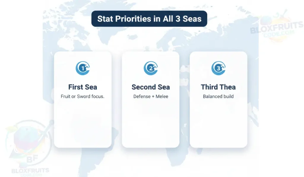 Stat Progression Across Seas