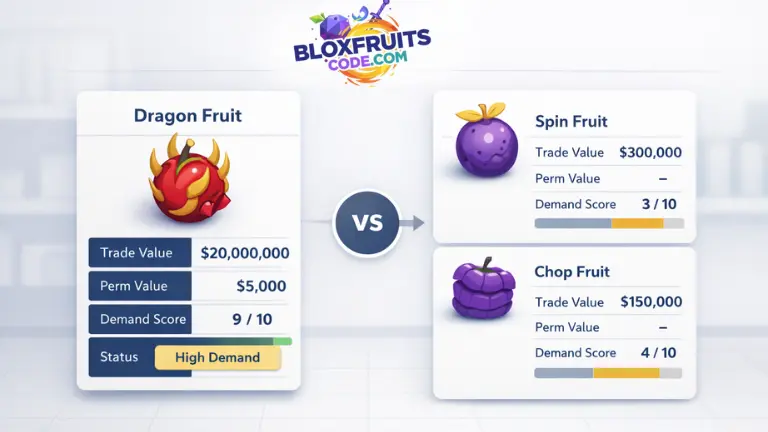Blox Fruits value comparison chart