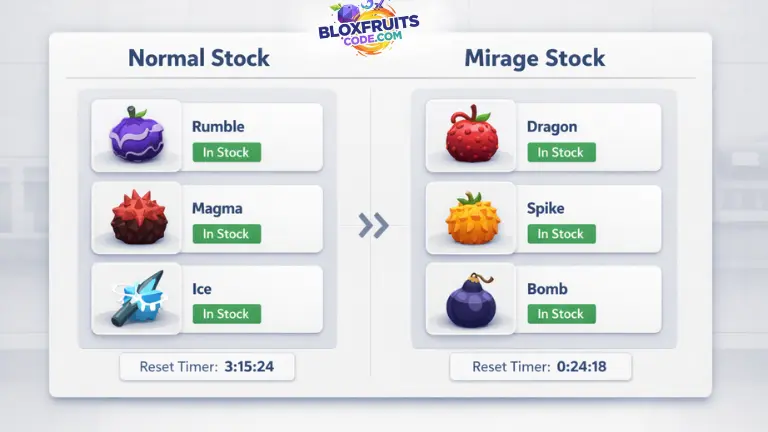 blox fruits stock comparison